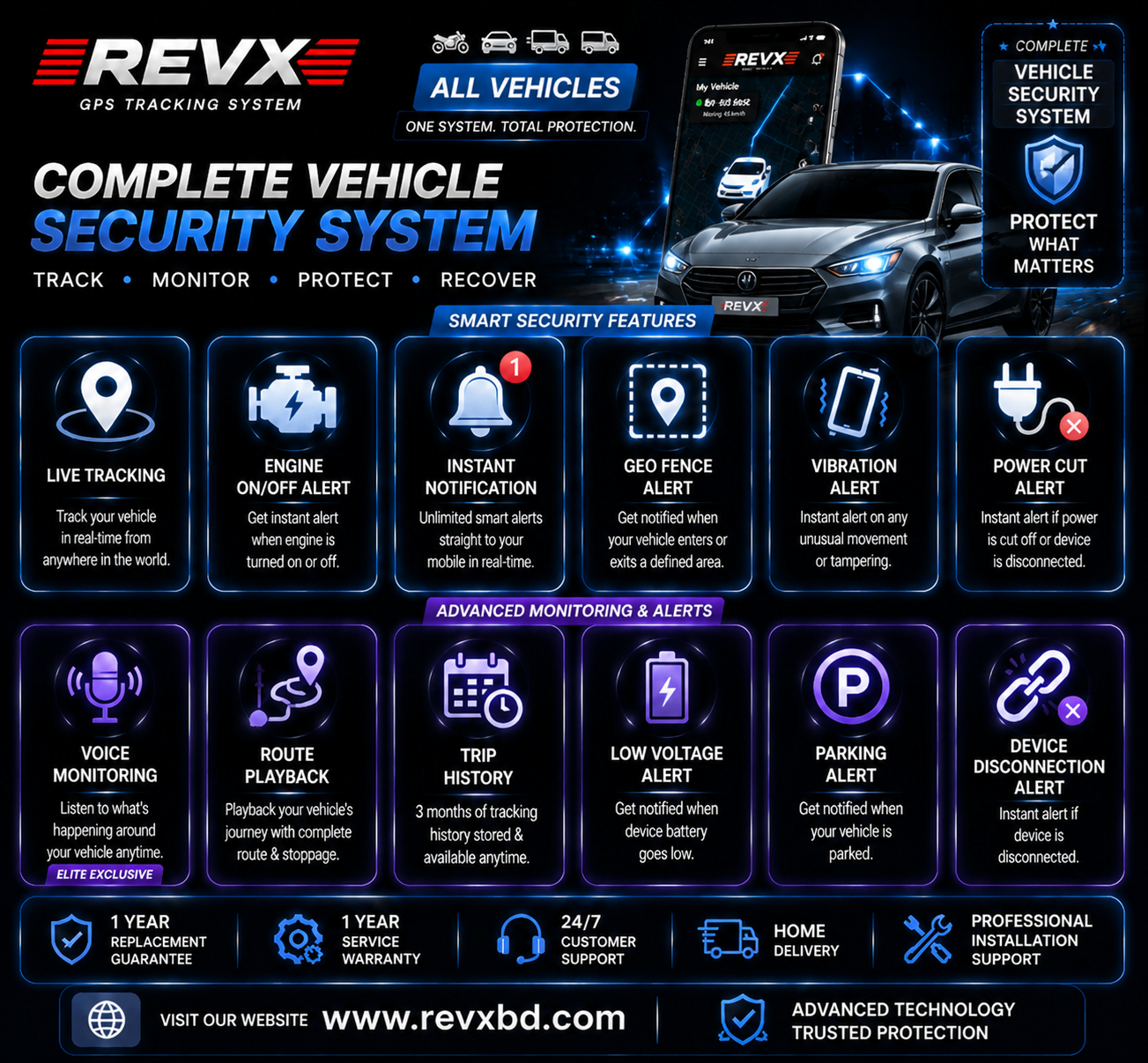 RevX Pro Car - GPS Tracker